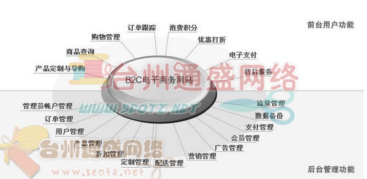 b2b網(wǎng)站建設對于CMS購物系統(tǒng)的甄選要求