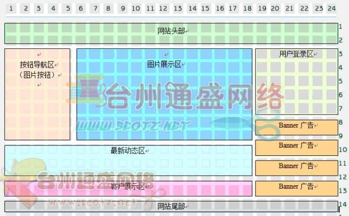 首頁排版布局