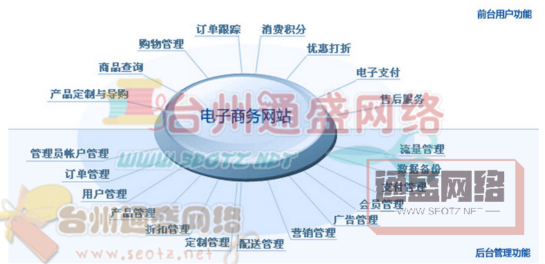 b2b電商網(wǎng)站建設(shè)之模版設(shè)計優(yōu)化要求及必要性分析