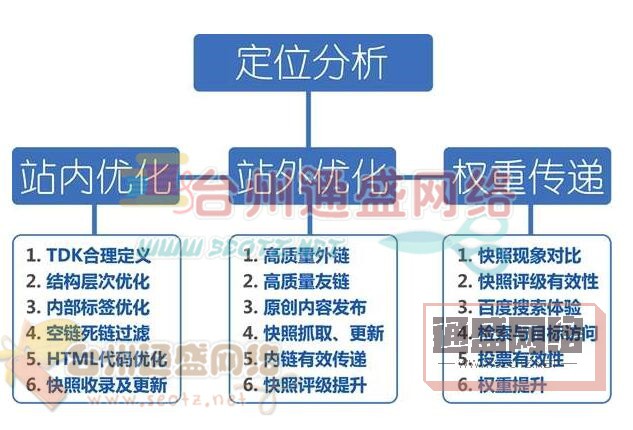 新站快速收錄方法