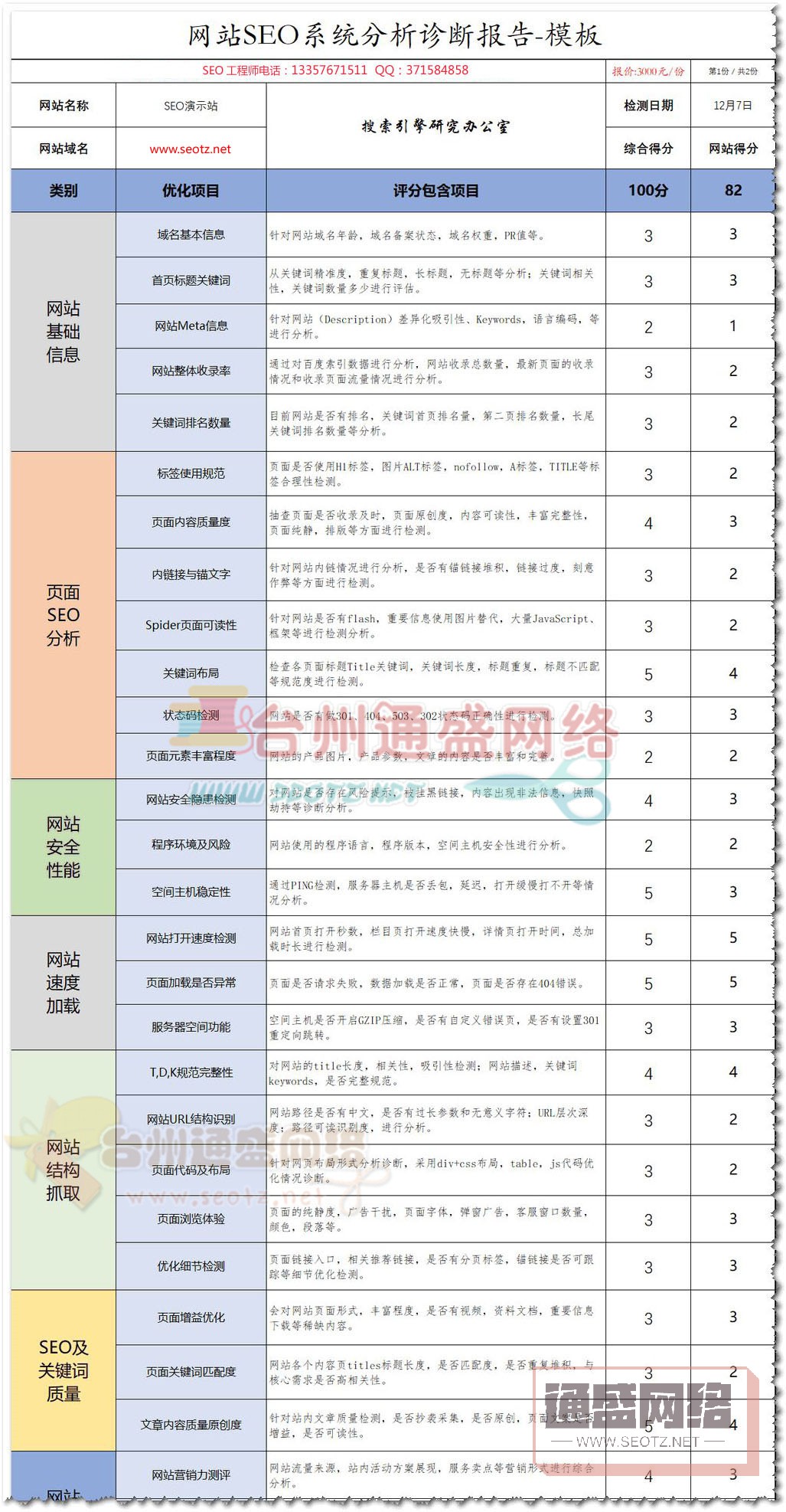 SEO優(yōu)化方案